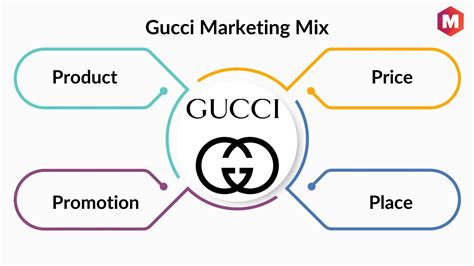 classifica gucci|Gucci market size.